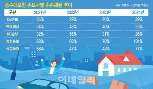 [이데일리 이미나 기자]