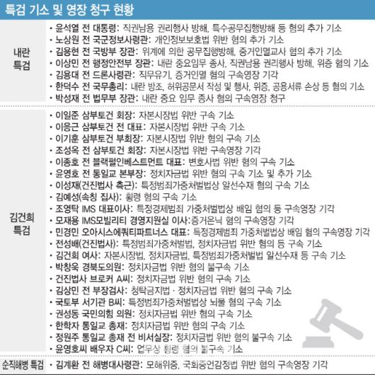 (그래픽=김일환 기자)