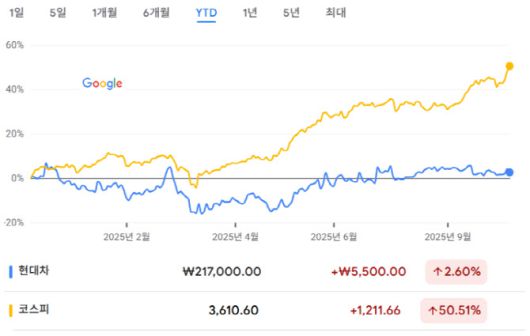 (사진=구글 캡처)
