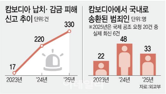 (그래픽=김정훈 기자)