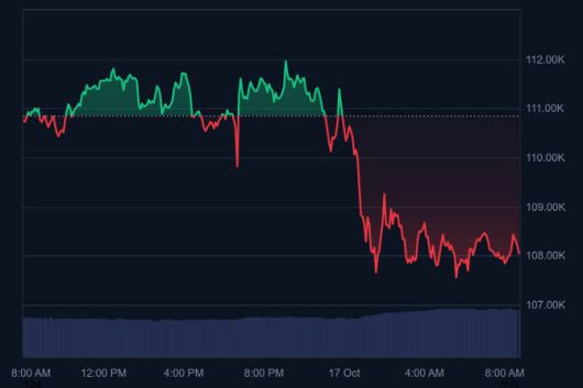 10월 17일 오전 8시 34분 비트코인 가격(사진=코인마켓캡 캡처)