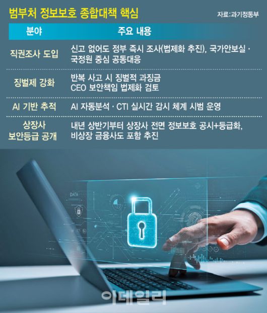 [이데일리 이미나 기자]