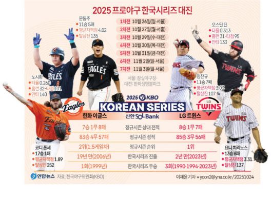 인포그래픽=연합뉴스