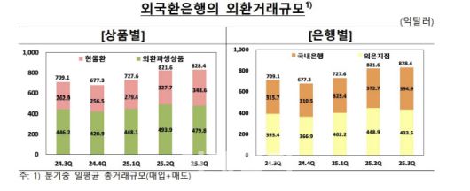 (자료= 한국은행)