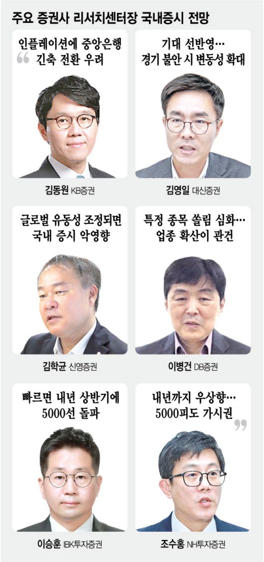 (그래픽=이데일리 김정훈 기자)