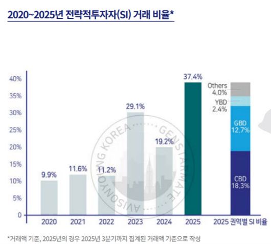 (자료=젠스타메이트)