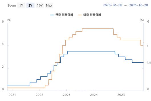 (자료= 한국은행)