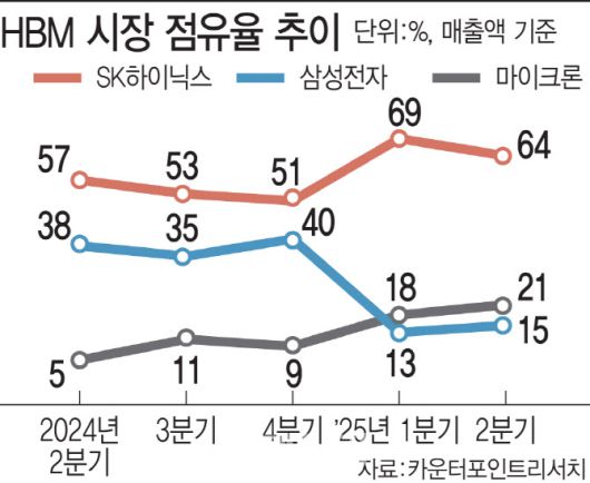 [이데일리 김일환 기자]