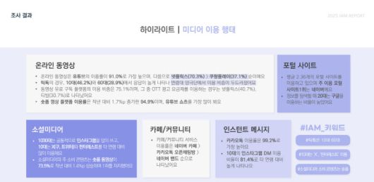 출처: ‘2025 아이엠 리포트(IAM Report)’
