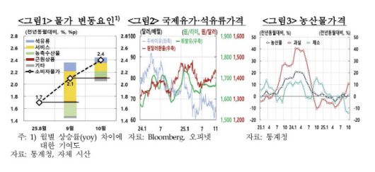 (자료= 한국은행)