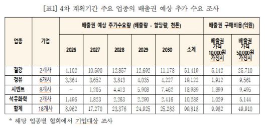 (자료=대한상공회의소)