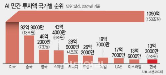 [이데일리 문승용 기자]