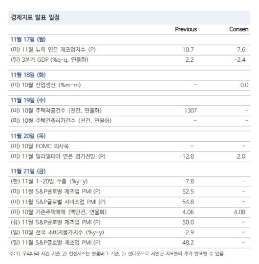 (자료= NH투자증권)