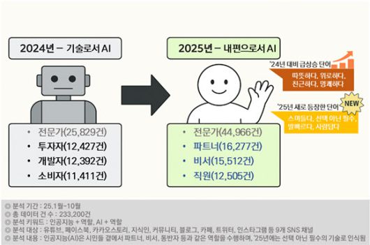 (사진=서울AI재단)