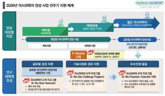 (자료=보건복지부)