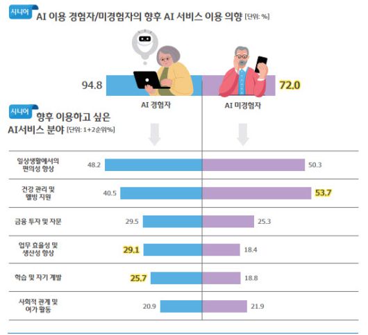 인포그래픽=우리금융그룹 제공