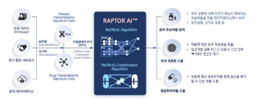온코크로스 AI신약개발 모습 (사진=온코크로스)