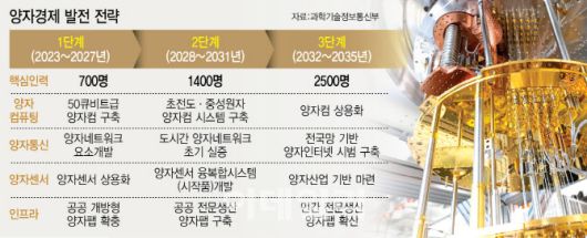 [이데일리 이미나 기자]