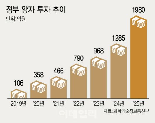 [이데일리 이미나 기자]