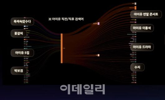 네이버 알콘이 ‘아이유’를 검색했을 때 사용자 의도를 생성한 예시(사진=네이버)