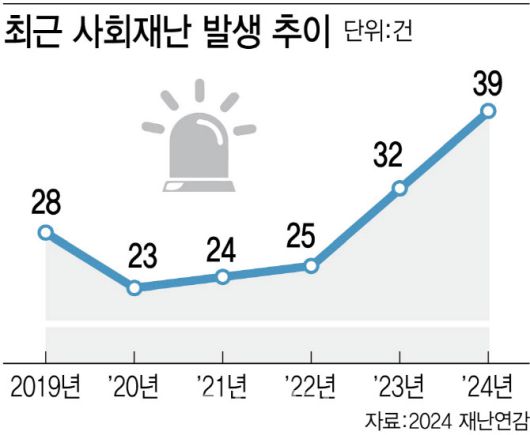 (그래픽= 김정훈 기자)