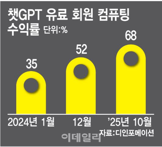 그래픽=이데일리 김정훈 기자