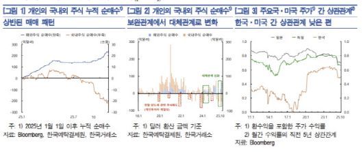 자료=한국은행