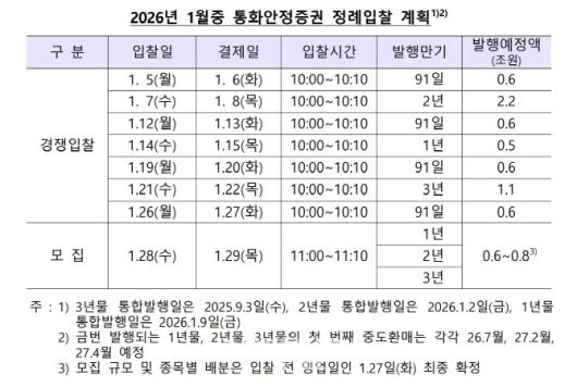 (자료= 한국은행)