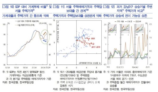 (자료= 한국은행)