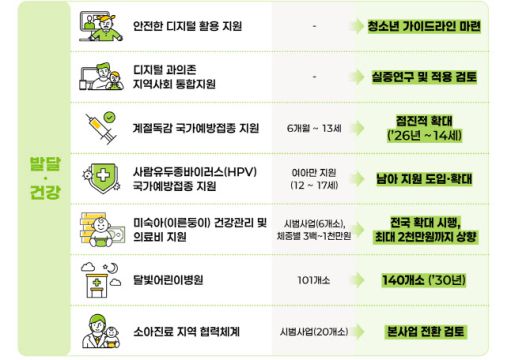 (자료=보건복지부)