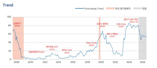인포그래픽=수협은행 하우스뷰