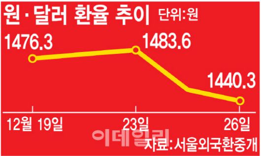 (그래픽=김정훈 기자)