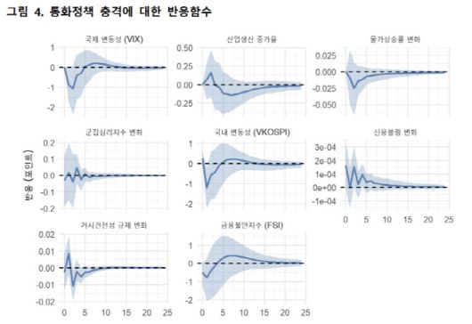 자료=김현학 국민대 교수 논문