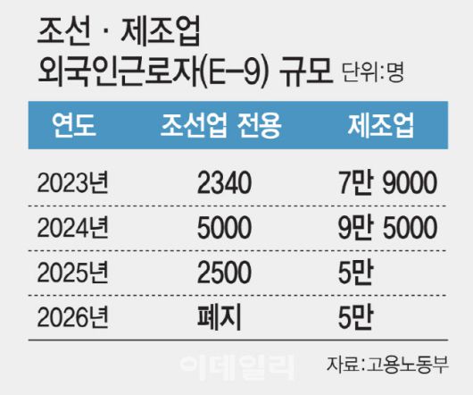 [이데일리 김일환 기자]