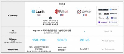 루닛 AI 바이오마커 관련 미국 경쟁사 스펙 비교 (자료=루닛)