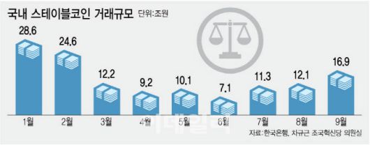 (그래픽= 김정훈 기자)