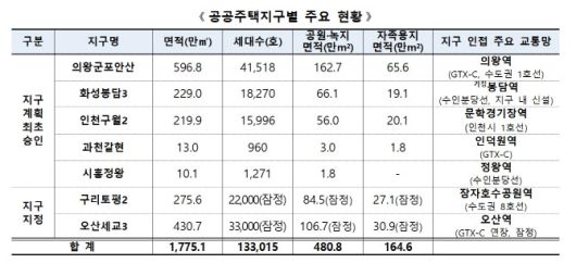 (사진=국토교통부)