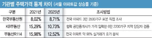 (그래픽=이데일리 문승용 기자)