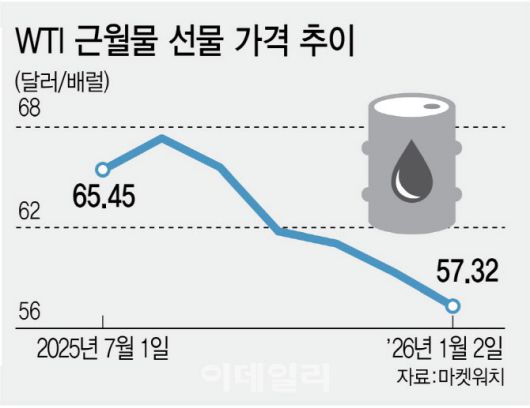 그래픽=이데일리 김정훈 기자