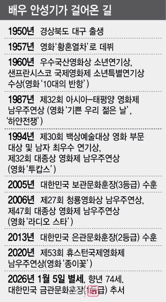 (그래픽=김일환 기자)