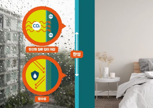 ‘내구성 향상 페인트’ 개념도. (사진=DL이앤씨)