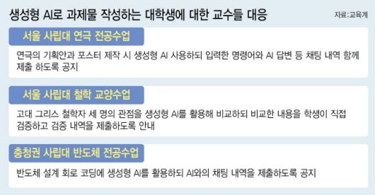 (그래픽=이미나 기자)