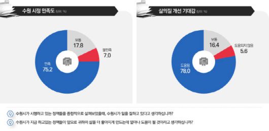 (자료=수원시정연구원)