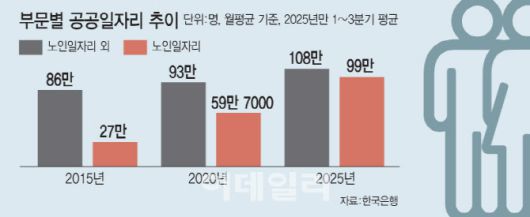 [이데일리 김일환 기자]