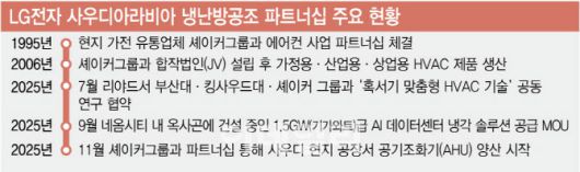 [이데일리 김정훈 기자]