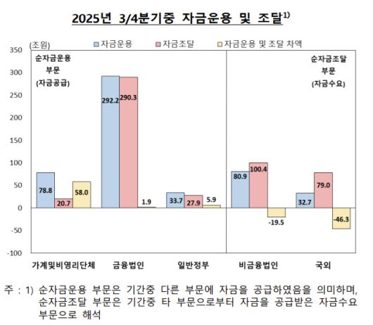 자료=한국은행