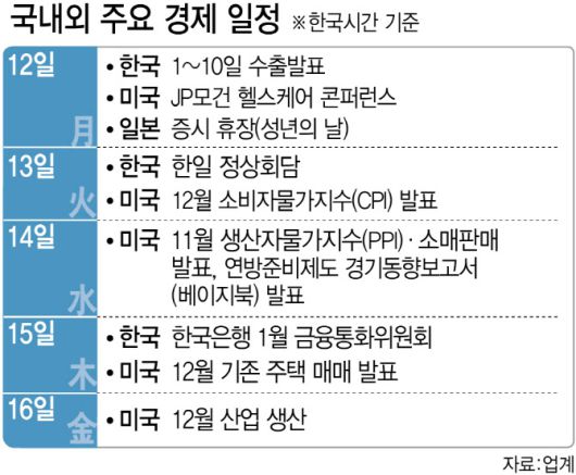 (그래픽=이데일리 김다은 기자)