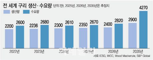 그래픽=이데일리 김정훈 기자