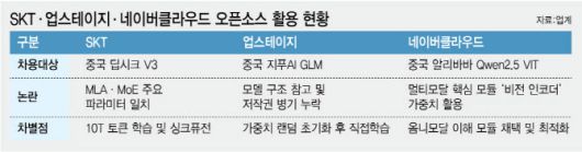 [이데일리 김정훈 기자]