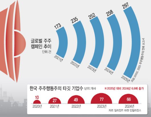(그래픽=이데일리 김일환 기자)